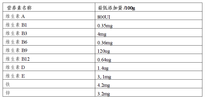 风险信息摘编2024年10月第1期z6尊龙·中国网站境内外食品安全(图3)