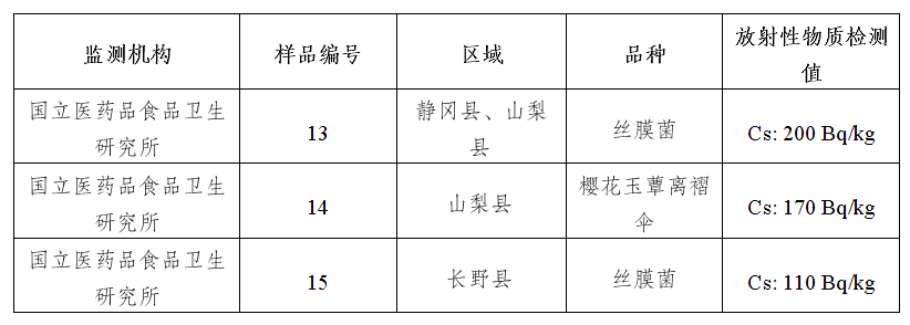 风险信息摘编2024年10月第1期z6尊龙·中国网站境内外食品安全(图5)