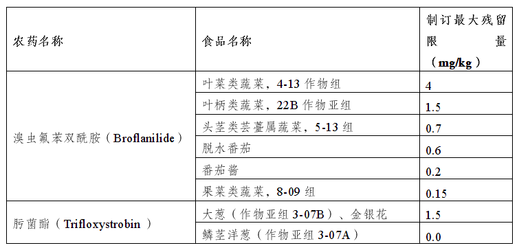 风险信息摘编2024年10月第1期z6尊龙·中国网站境内外食品安全(图8)