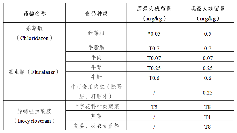 风险信息摘编2024年10月第1期z6尊龙·中国网站境内外食品安全(图9)