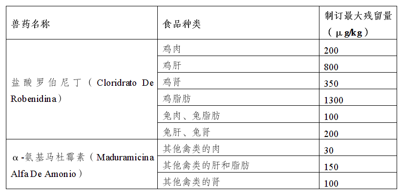 风险信息摘编2024年10月第1期z6尊龙·中国网站境内外食品安全(图10)