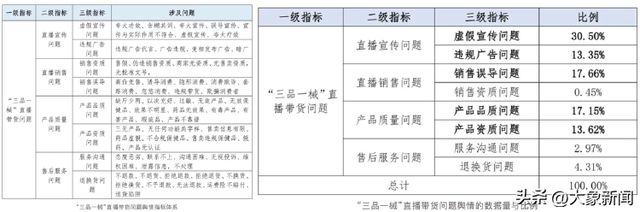 ”带货主播“麦琪啦”和她的直播话术尊龙凯时新版APP首页起底“千万级(图4)